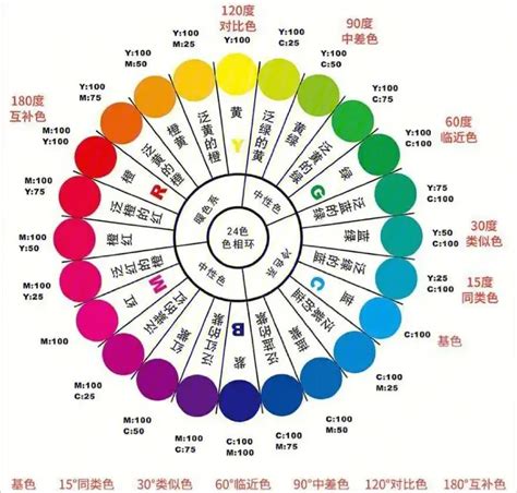 灰色代表什麼|色彩心理學 灰色心理學